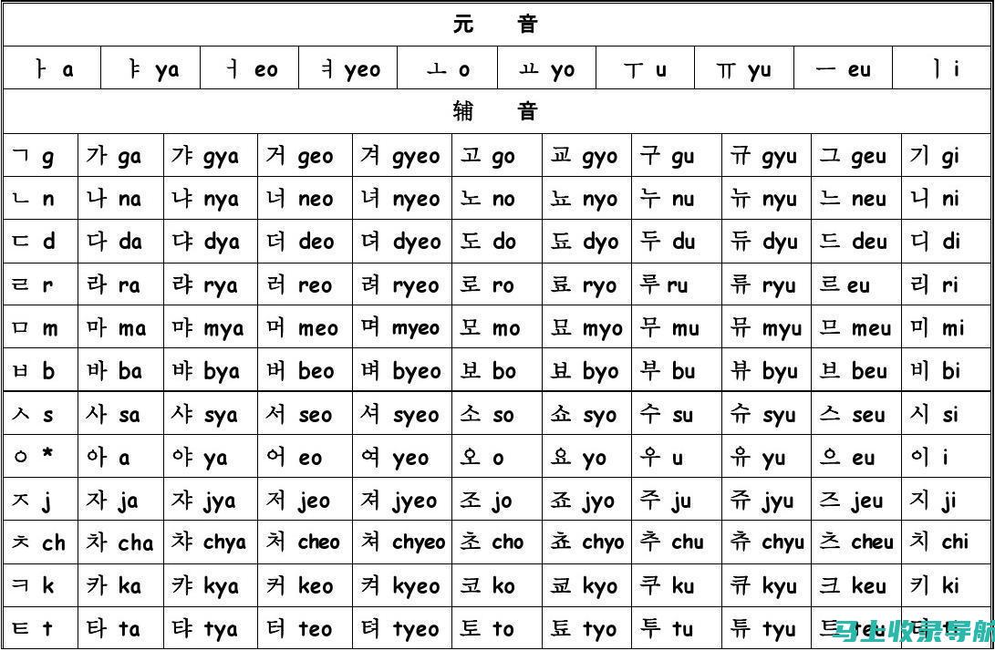 韩文内容SEO技巧：如何撰写吸引搜索引擎的韩文文章