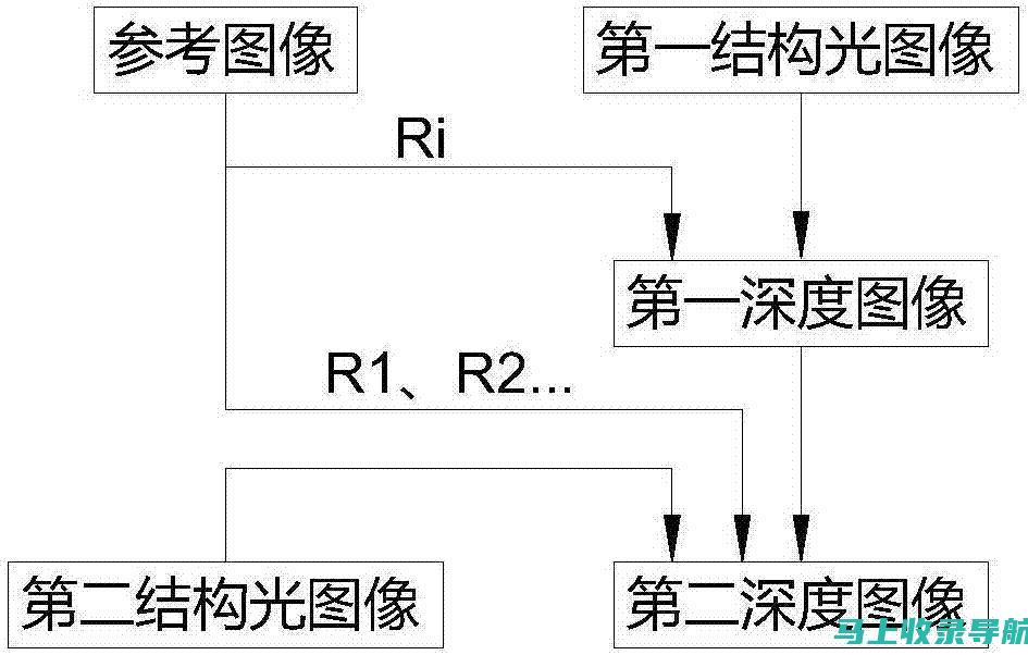 深度解析：SEO与SEM在数字营销中的不同角色与重要性